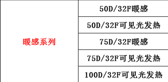 暖感紗線遠(yuǎn)紅外與內(nèi)暖技術(shù)解析